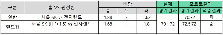 스포츠토토-핸디캡-예시 토토 토토사이트 스포츠토토존